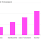 Image for article titled Eight reasons why New Yorkers should stop complaining about how hard life is in New York